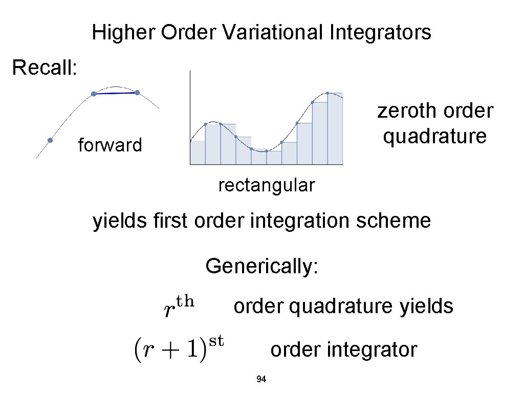 Higher Order Variational Integrators Recall: zeroth order quadrature forward rectangular yields first order integration