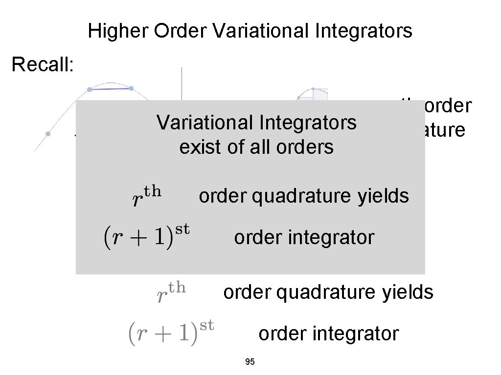 Higher Order Variational Integrators Recall: zeroth order Variational Integrators quadrature forward exist of all