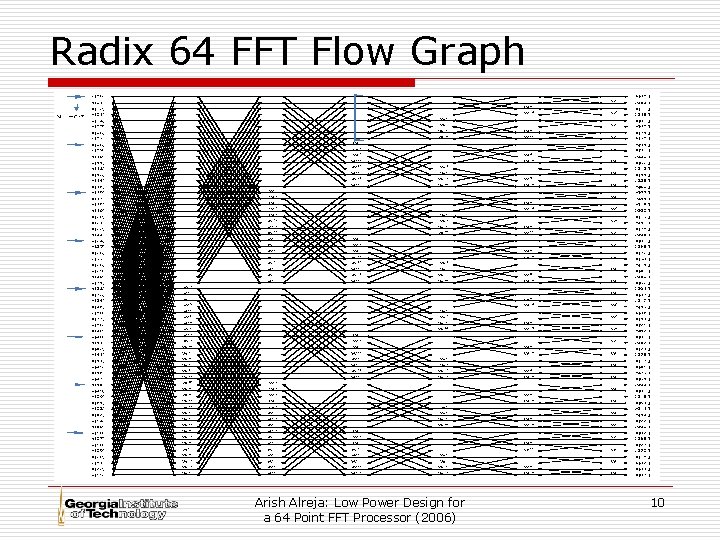 Radix 64 FFT Flow Graph Arish Alreja: Low Power Design for a 64 Point