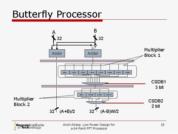 Butterfly Processor B A 32 32 Adder Multiplier Block 1 Adder Wire CSD 2