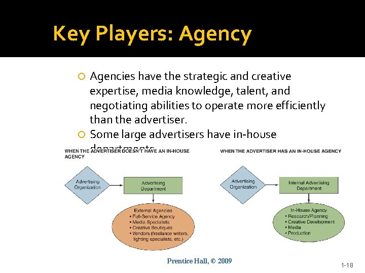 Key Players: Agency Agencies have the strategic and creative expertise, media knowledge, talent, and