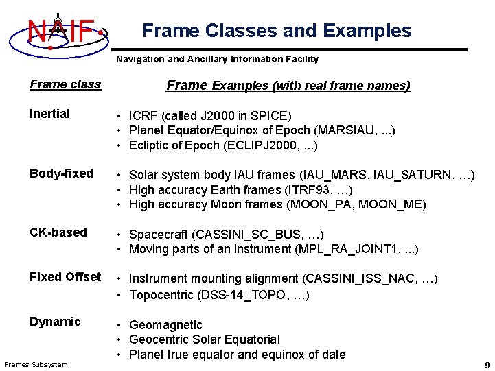 N IF Frame Classes and Examples Navigation and Ancillary Information Facility Frame class Frame