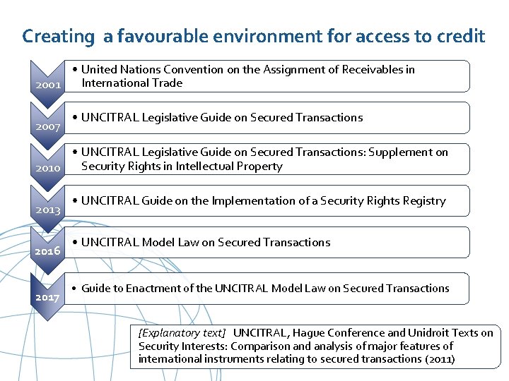 Creating a favourable environment for access to credit • United Nations Convention on the