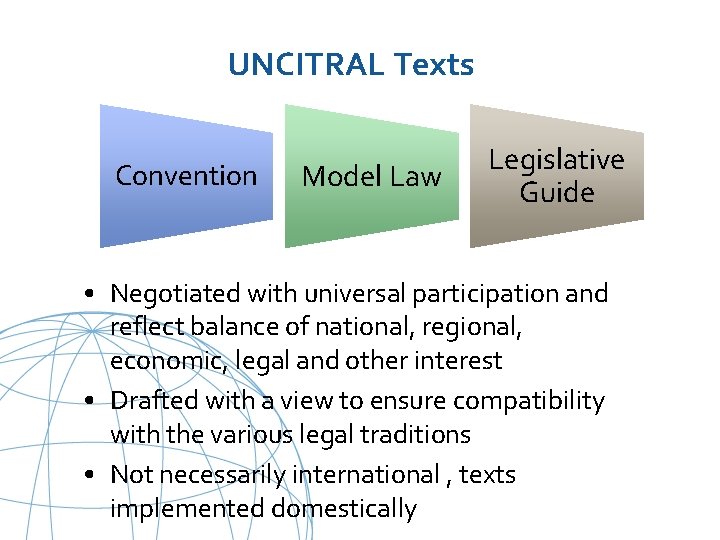 UNCITRAL Texts Convention Model Law Legislative Guide • Negotiated with universal participation and reflect