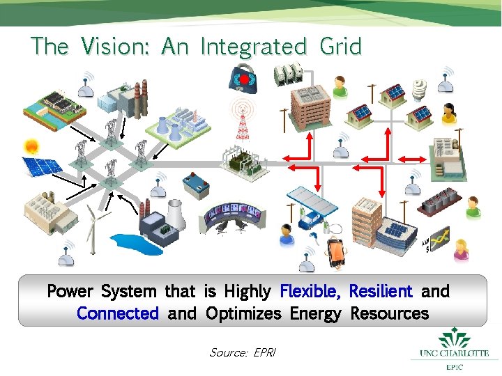 The Vision: An Integrated Grid Power System that is Highly Flexible, Resilient and Connected