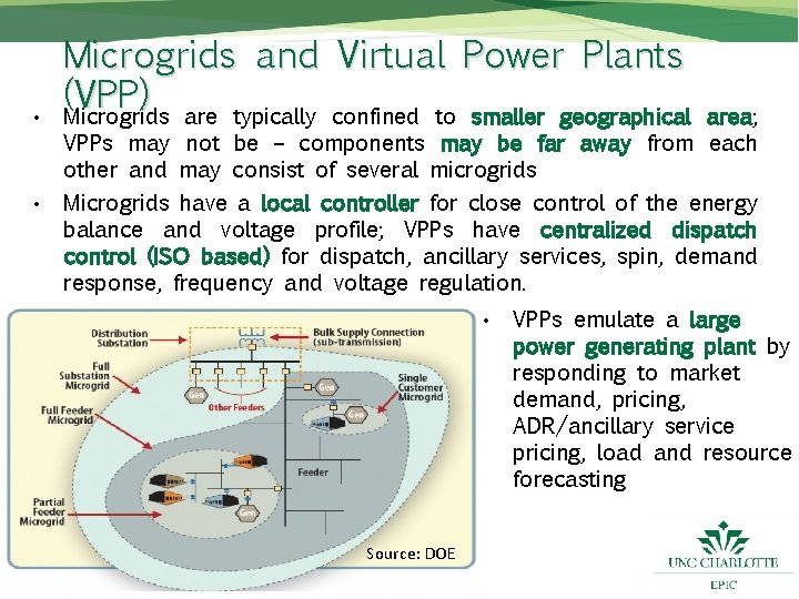  • • Microgrids and Virtual Power Plants (VPP) Microgrids are typically confined to