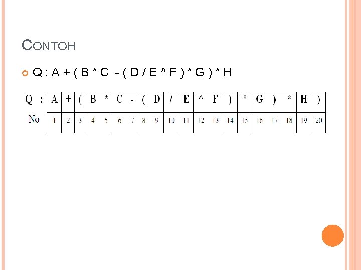 CONTOH Q: A+(B*C -(D/E^F)*G)*H 