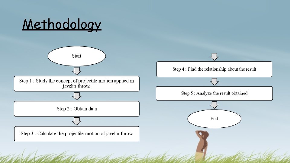 Methodology 