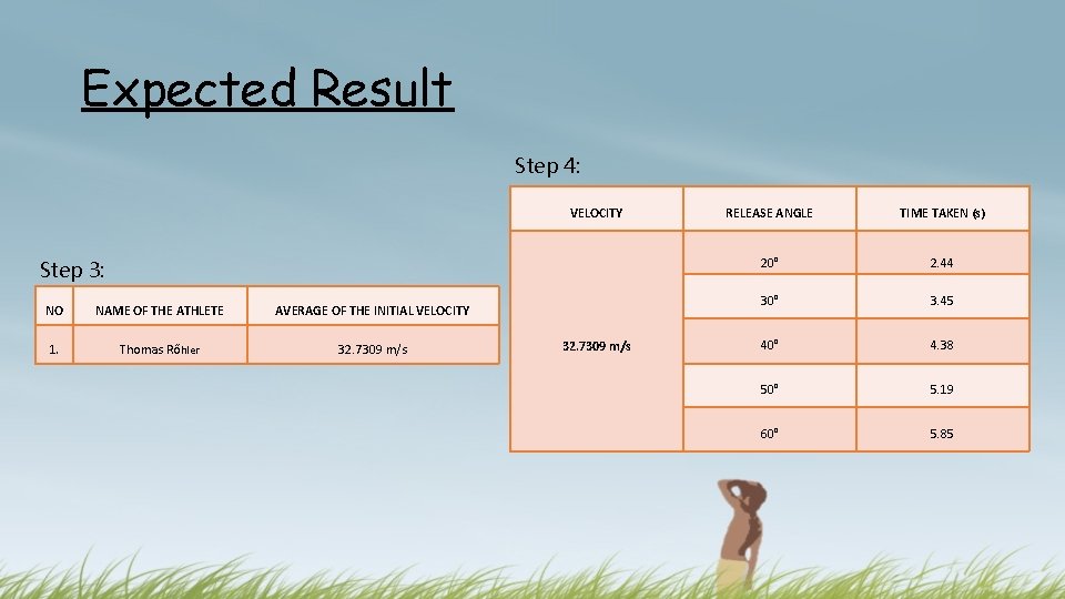 Expected Result Step 4: VELOCITY Step 3: NO NAME OF THE ATHLETE AVERAGE OF