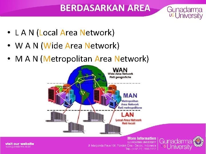 BERDASARKAN AREA • L A N (Local Area Network) • W A N (Wide