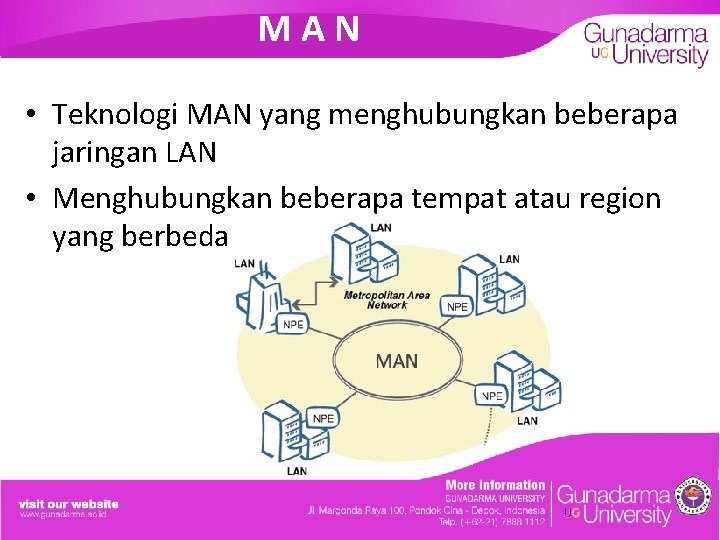 MAN • Teknologi MAN yang menghubungkan beberapa jaringan LAN • Menghubungkan beberapa tempat atau