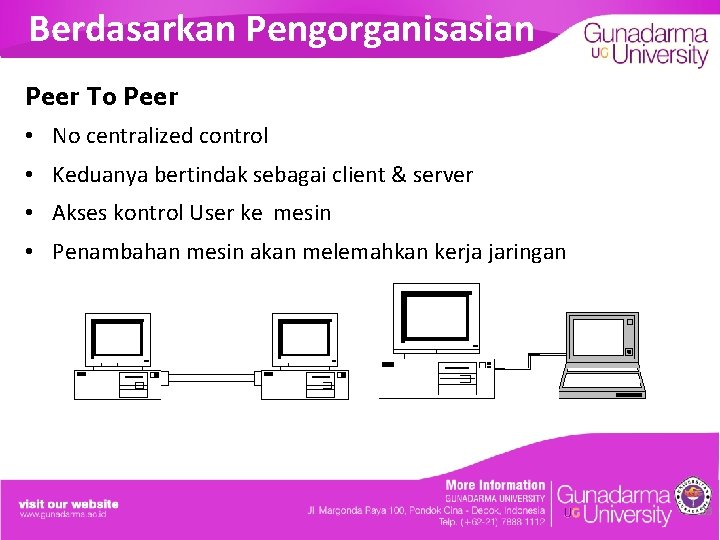 Berdasarkan Pengorganisasian Peer To Peer • No centralized control • Keduanya bertindak sebagai client