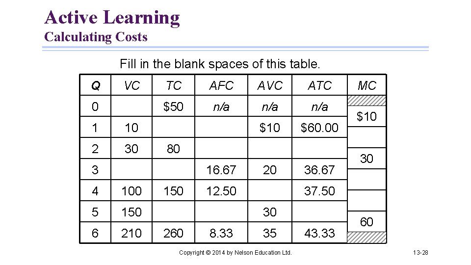 Active Learning Calculating Costs Fill in the blank spaces of this table. Q VC