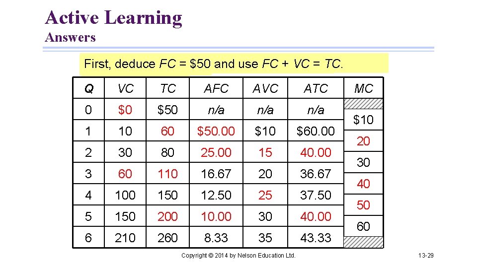 Active Learning Answers First, deduce FC between = $50 and use FCTC + VC