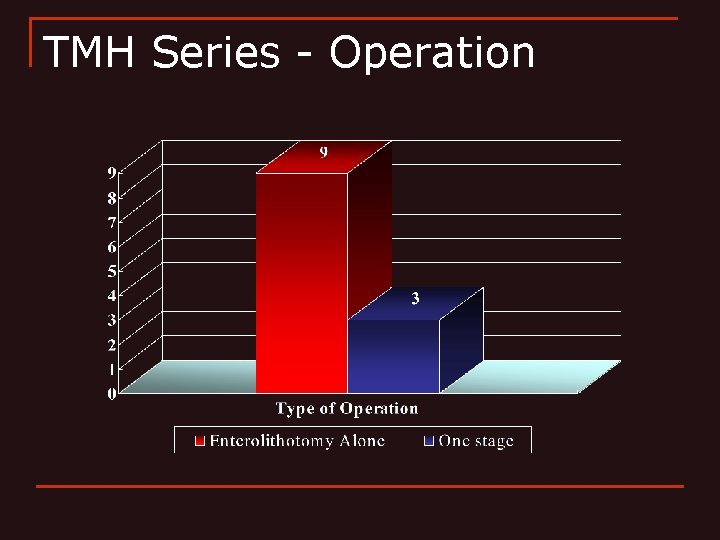 TMH Series - Operation 