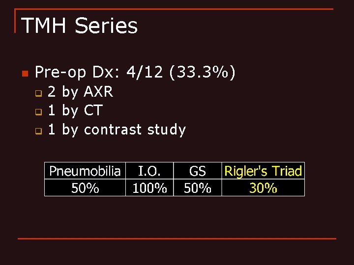 TMH Series n Pre-op Dx: 4/12 (33. 3%) q q q 2 by AXR