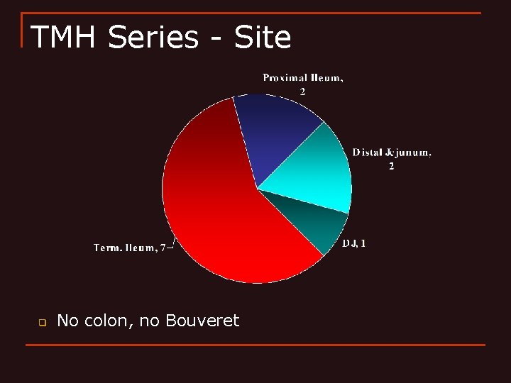 TMH Series - Site q No colon, no Bouveret 