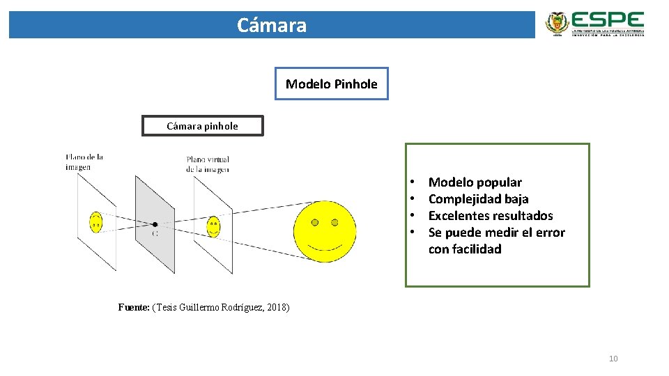 Cámara Modelo Pinhole Cámara pinhole • • Modelo popular Complejidad baja Excelentes resultados Se