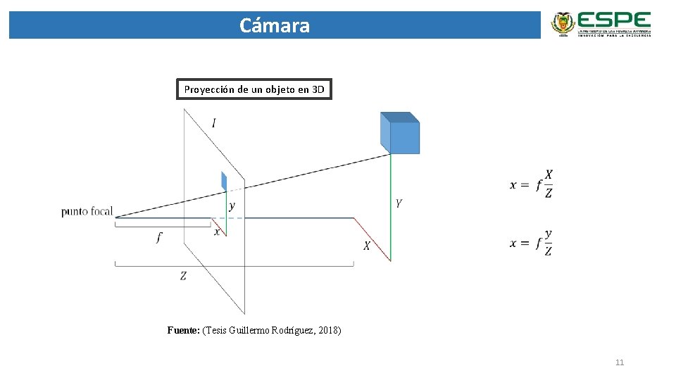 Cámara Proyección de un objeto en 3 D Fuente: (Tesis Guillermo Rodríguez, 2018) 11