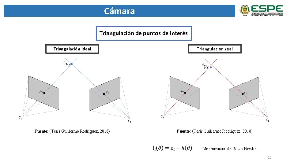 Cámara Triangulación de puntos de interés Triangulación ideal Triangulación real Fuente: (Tesis Guillermo Rodríguez,