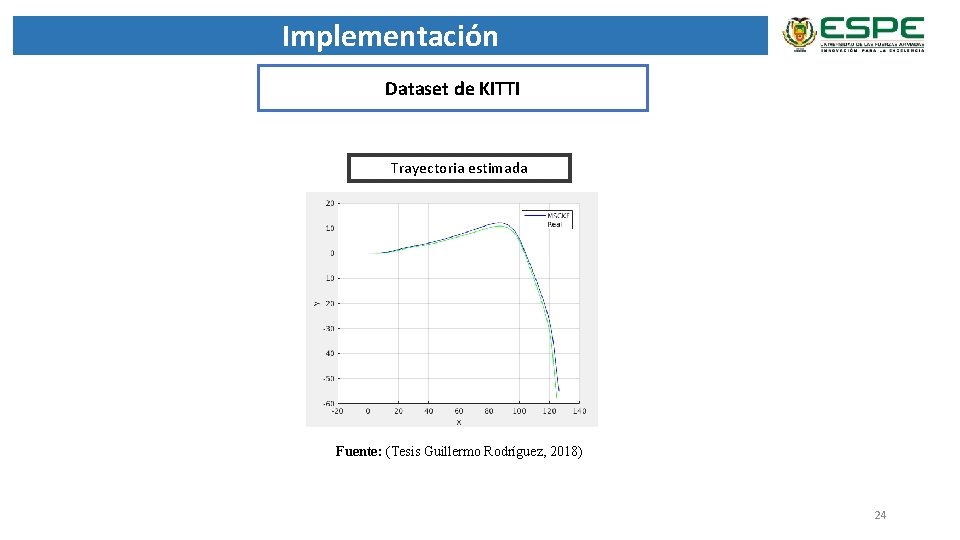 Implementación Dataset de KITTI Trayectoria estimada Fuente: (Tesis Guillermo Rodríguez, 2018) 24 