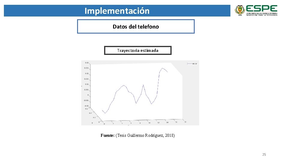 Implementación Datos del telefono Trayectoria estimada Fuente: (Tesis Guillermo Rodríguez, 2018) 25 