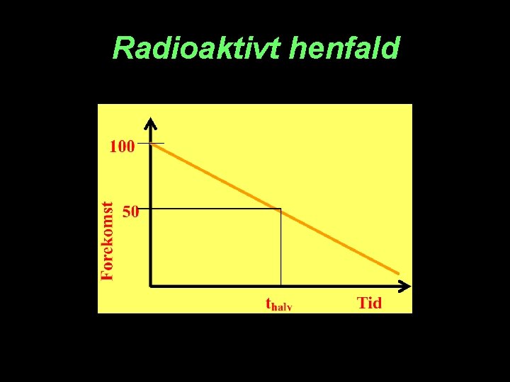 Radioaktivt henfald 