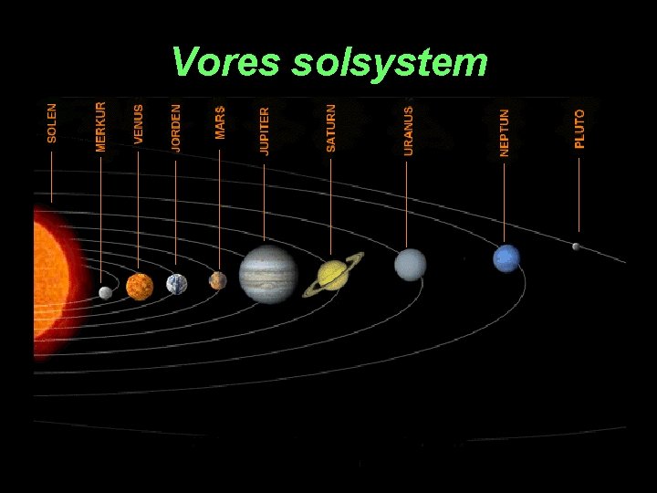 Vores solsystem 