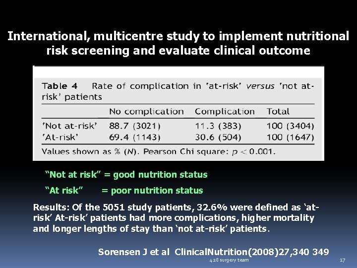 International, multicentre study to implement nutritional risk screening and evaluate clinical outcome “Not at