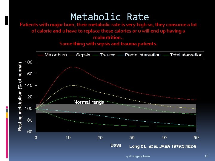 Metabolic Rate Patients with major burn, their metabolic rate is very high so, they