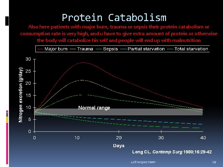 Protein Catabolism Also here patients with major burn, trauma or sepsis their protein catabolism