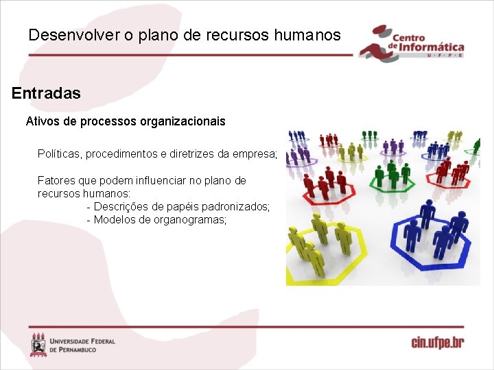 Desenvolver o plano de recursos humanos Entradas Ativos de processos organizacionais Políticas, procedimentos e