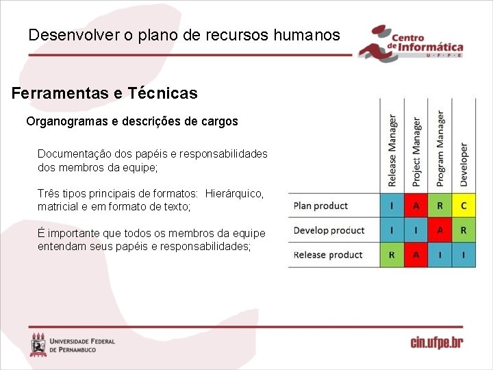 Desenvolver o plano de recursos humanos Ferramentas e Técnicas Organogramas e descrições de cargos