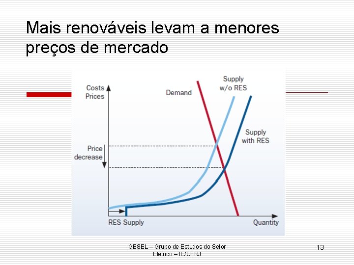 Mais renováveis levam a menores preços de mercado GESEL – Grupo de Estudos do