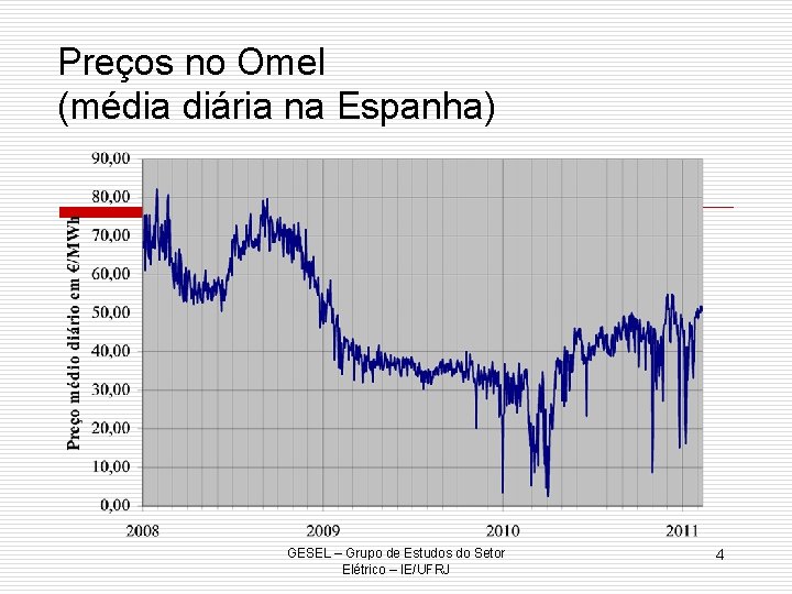 Preços no Omel (média diária na Espanha) GESEL – Grupo de Estudos do Setor