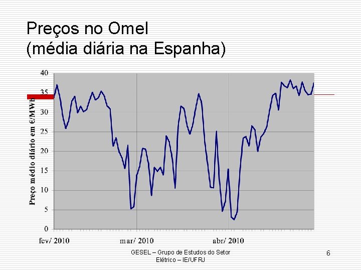 Preços no Omel (média diária na Espanha) GESEL – Grupo de Estudos do Setor