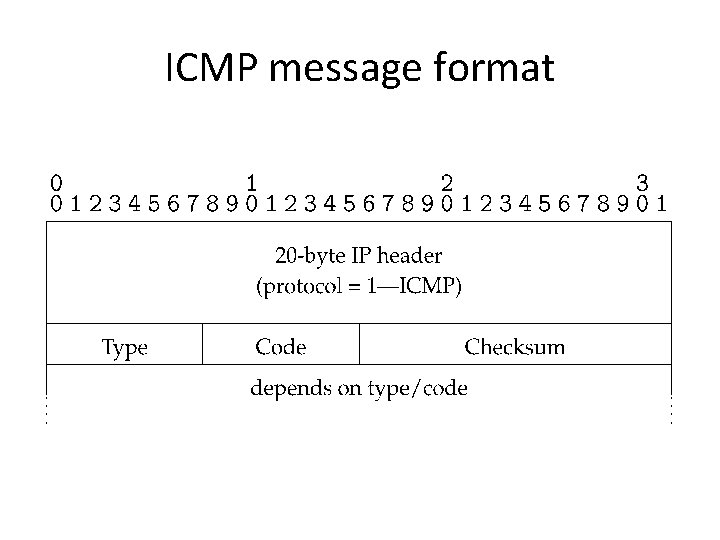 CPS356 Computer Networks Class 8 IP Forwarding Routing