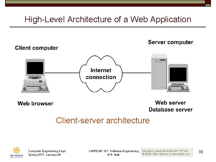 High-Level Architecture of a Web Application Client-server architecture Computer Engineering Dept. Spring 2017: January