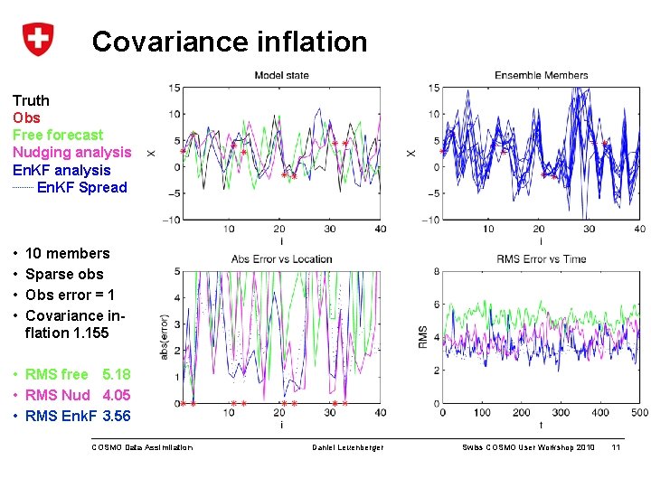 Covariance inflation Truth Obs Free forecast Nudging analysis En. KF Spread • • 10