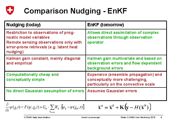 Comparison Nudging - En. KF Nudging (today) En. KF (tomorrow) Restriction to observations of