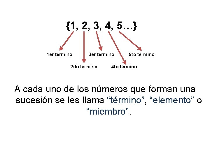 {1, 2, 3, 4, 5…} 1 er término 3 er término 2 do término