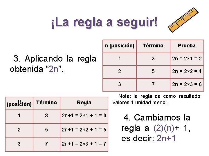 ¡La regla a seguir! n (posición) Término Prueba 1 3 2 n = 2×