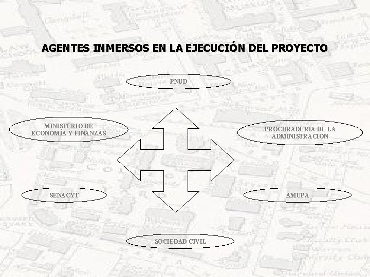 AGENTES INMERSOS EN LA EJECUCIÓN DEL PROYECTO PNUD MINISTERIO DE ECONOMÍA Y FINANZAS PROCURADURÍA