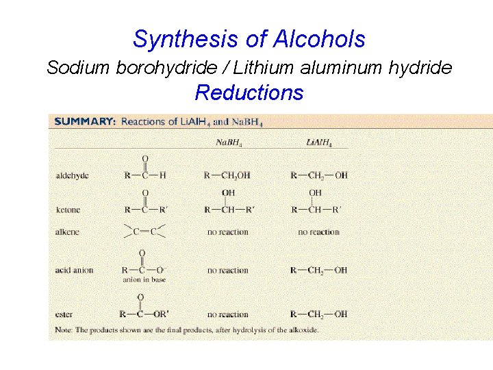 Synthesis of Alcohols Sodium borohydride / Lithium aluminum hydride Reductions 