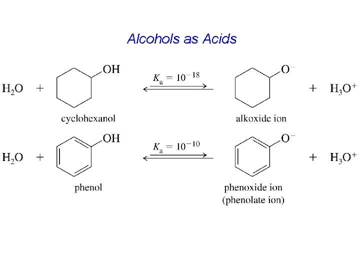 Alcohols as Acids 
