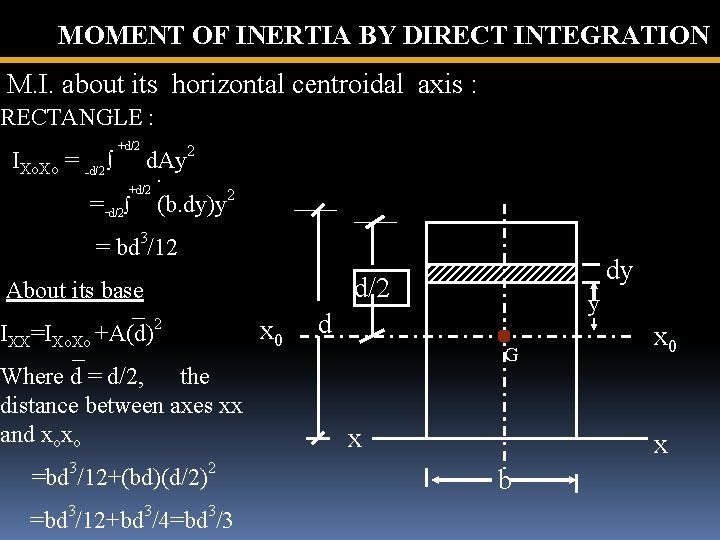 MOMENT OF INERTIA BY DIRECT INTEGRATION M. I. about its horizontal centroidal axis :