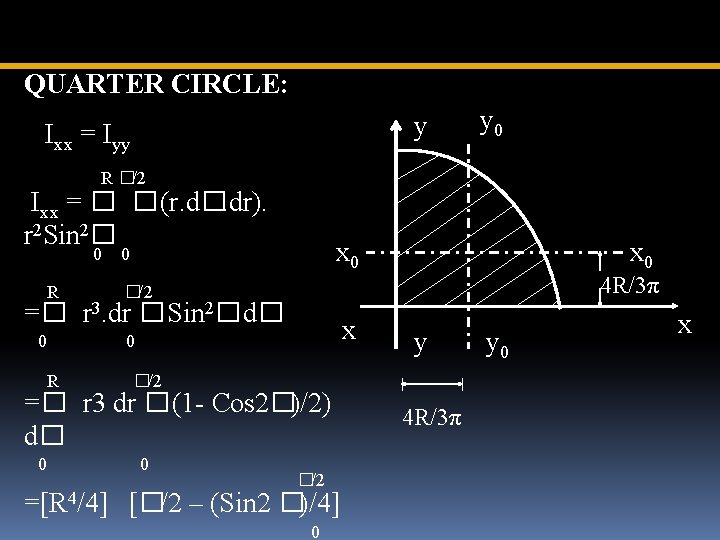 QUARTER CIRCLE: y Ixx = Iyy R �/2 Ixx = � � (r. d�.
