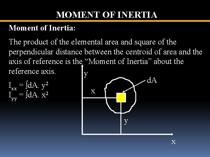 MOMENT OF INERTIA Moment of Inertia: The product of the elemental area and square