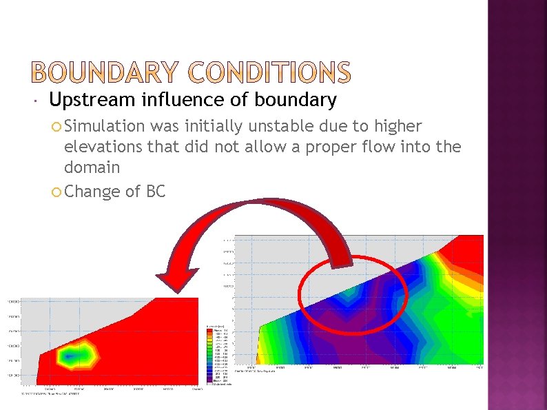  Upstream influence of boundary Simulation was initially unstable due to higher elevations that