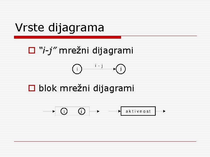 Vrste dijagrama o “i-j” mrežni dijagrami o blok mrežni dijagrami 